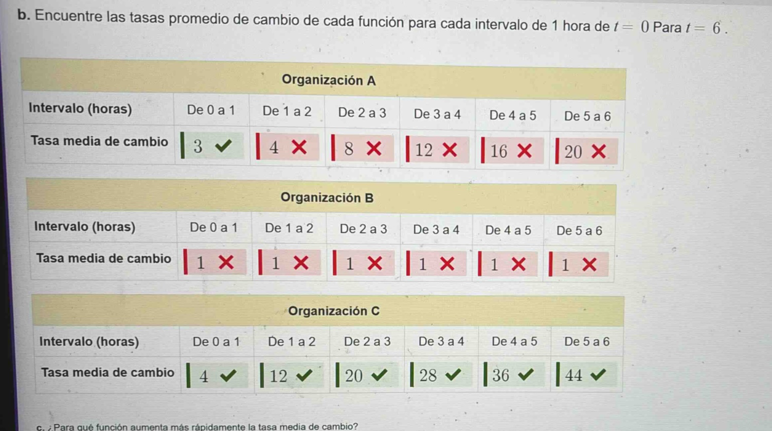 b. encuentre las tasas promedio de cambio de cada función para cada intervalo de 1 hora de t = 0 para t = 6. organizacion a intervalo (horas) de 0 a 1 de 1 a 2 de 2 a 3 de 3 a 4 de 4 a 5 de 5 a 6 tasa media de cambio 3 ✓ 4 ✗ 8 ✗ 12 ✗ 16 ✗ 20 ✗ organizacion b intervalo (horas) de 0 a 1 de 1 a 2 de 2 a 3 de 3 a 4 de 4 a 5 de 5 a 6 tasa media de cambio 1 ✗ 1 ✗ 1 ✗ 1 ✗ 1 ✗ 1 ✗ organizacion c intervalo (horas) de 0 a 1 de 1 a 2 de 2 a 3 de 3 a 4 de 4 a 5 de 5 a 6 tasa media de cambio 4 ✓ 12 ✓ 20 ✓ 28 ✓ 36 ✓ 44 ✓ c. ¿para qué función aumenta más rápidamente la tasa media de cambio?