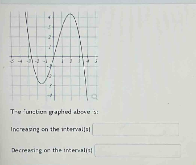 the function graphed above is: increasing on the interval(s) decreasing on the interval(s)