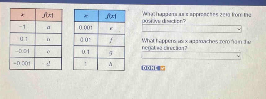 what happens as x approaches zero from the positive direction? what happens as x approaches zero from the negative direction? done