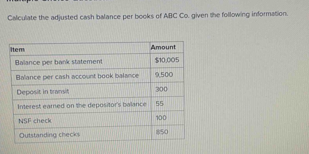 calculate the adjusted cash balance per books of abc co. given the following information.\nitem\tamount\nbalance per bank statement\t$10,005\nbalance per cash account book balance\t9,500\ndeposit in transit\t300\ninterest earned on the depositors balance\t55\nnsf check\t100\noutstanding checks\t850
