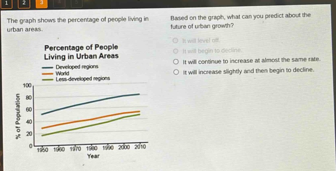 the graph shows the percentage of people living in urban areas. based on the graph, what can you predict about the future of urban growth? percentage of people living in urban areas developed regions world less - developed regions % of population 100 80 60 40 20 0 1950 1960 1970 1980 1990 2000 2010 year it will level off. it will begin to decline. it will continue to increase at almost the same rate. it will increase slightly and then begin to decline.