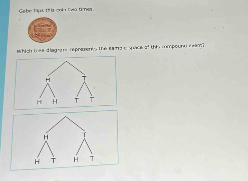 gabe flips this coin two times. which tree diagram represents the sample space of this compound event?
