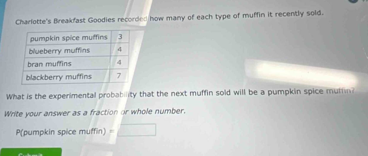 charlottes breakfast goodies recorded how many of each type of muffin it recently sold. pumpkin spice muffins 3 blueberry muffins 4 bran muffins 4 blackberry muffins 7 what is the experimental probability that the next muffin sold will be a pumpkin spice muffin? write your answer as a fraction or whole number. p(pumpkin spice muffin) =
