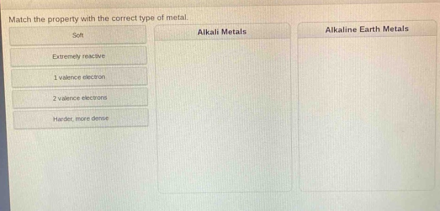 match the property with the correct type of metal. soft extremely reactive 1 valence electron 2 valence electrons harder, more dense alkali metals alkaline earth metals