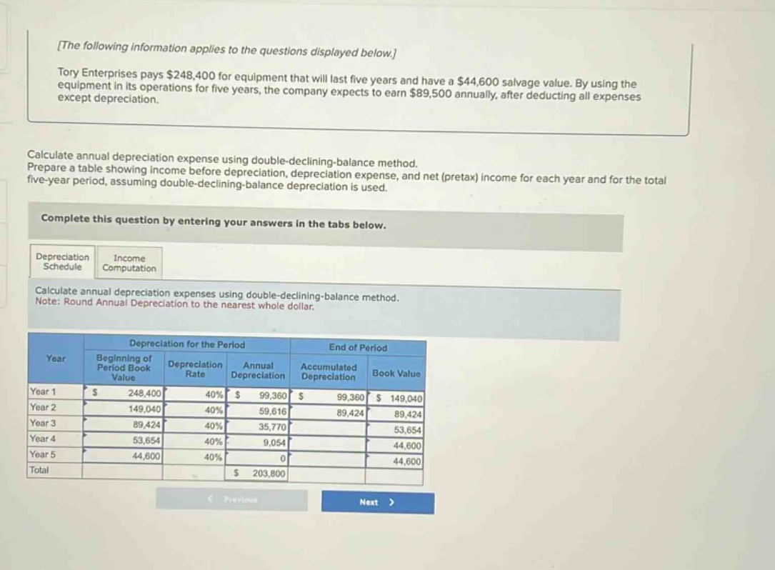 the following information applies to the questions displayed below.\ntory enterprises pays $248,400 for equipment that will last five years and have a $44,600 salvage value. by using the equipment in its operations for five years, the company expects to earn $89,500 annually, after deducting all expenses except depreciation.\ncalculate annual depreciation expense using double - declining - balance method.\nprepare a table showing income before depreciation, depreciation expense, and net (pretax) income for each year and for the total five - year period, assuming double - declining - balance depreciation is used.\ncomplete this question by entering your answers in the tabs below.\ndepreciation schedule income computation\ncalculate annual depreciation expenses using double - declining - balance method.\nnote: round annual depreciation to the nearest whole dollar.\ndepreciation for the period end of period\nyear beginning of period book value depreciation rate annual depreciation accumulated depreciation book value\nyear 1 $ 248,400 40% $ 99,360 $ 99,360 $ 149,040\nyear 2 149,040 40% 59,616 89,424 89,424\nyear 3 89,424 40% 35,770 53,654\nyear 4 53,654 40% 9,054 44,600\nyear 5 44,600 40% 0 44,600\ntotal $ 203,800