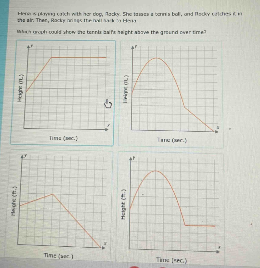elena is playing catch with her dog, rocky. she tosses a tennis ball, and rocky catches it in the air. then, rocky brings the ball back to elena. which graph could show the tennis balls height above the ground over time? height (ft.) time (sec.) height (ft.) time (sec.) height (ft.) time (sec.) height (ft.) time (sec.)