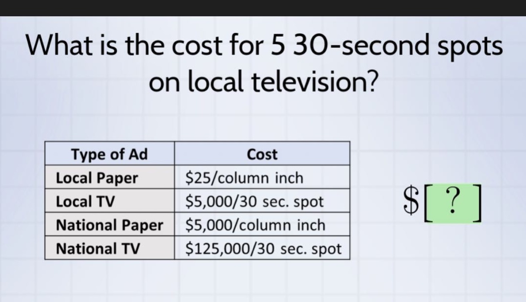 what is the cost for 5 30 - second spots on local television? type of ad cost local paper $25/column inch local tv $5,000/30 sec. spot national paper $5,000/column inch national tv $125,000/30 sec. spot