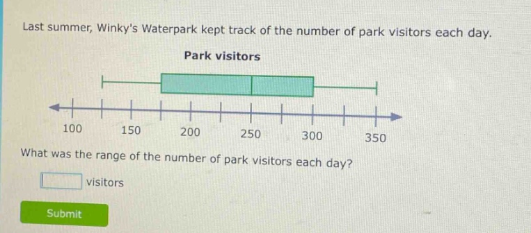 last summer, winkys waterpark kept track of the number of park visitors each day. park visitors what was the range of the number of park visitors each day? visitors submit