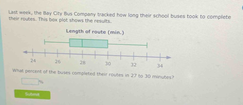 last week, the bay city bus company tracked how long their school buses took to complete their routes. this box plot shows the results. length of route (min.) what percent of the buses completed their routes in 27 to 30 minutes? %