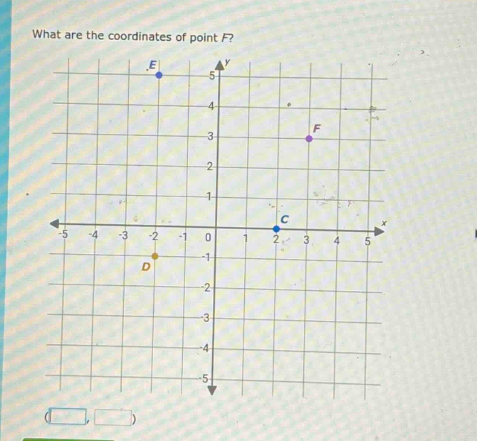 what are the coordinates of point f?