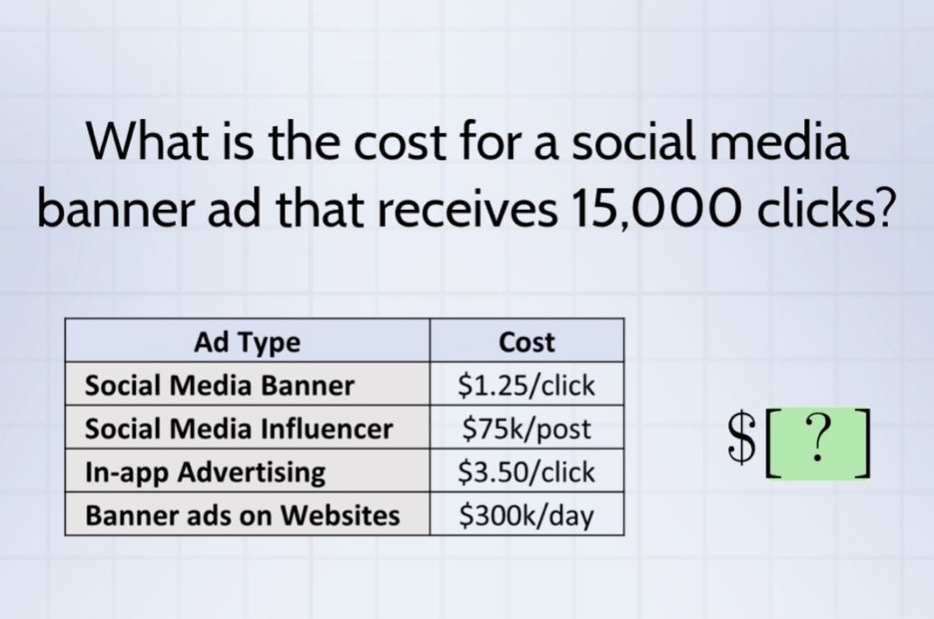 what is the cost for a social media banner ad that receives 15,000 clicks? ad type cost social media banner $1.25/click social media influencer $75k/post in - app advertising $3.50/click banner ads on websites $300k/day