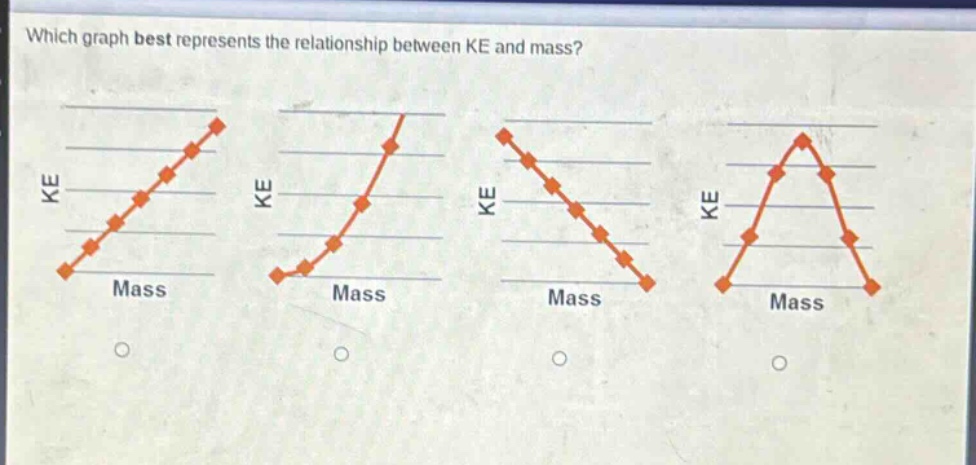 which graph best represents the relationship between ke and mass? ke mass ke mass ke mass ke mass