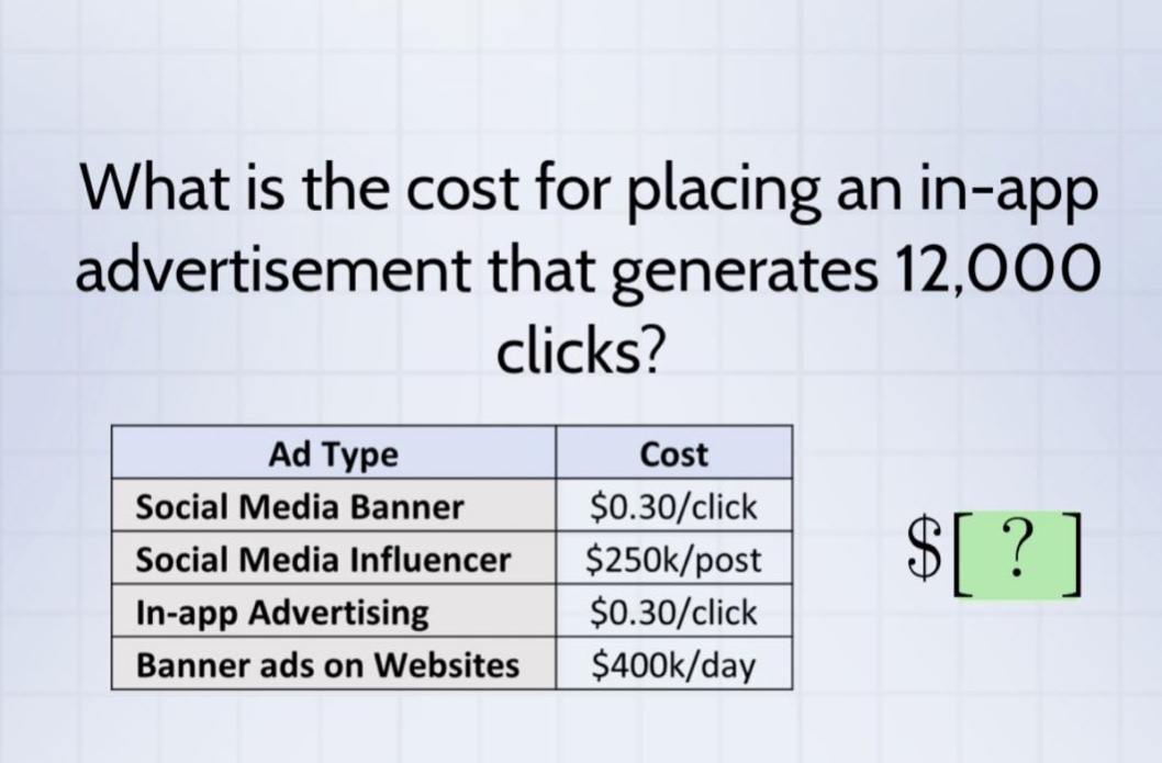 what is the cost for placing an in - app advertisement that generates 12,000 clicks?\nad type\tcost\nsocial media banner\t$0.30/click\nsocial media influencer\t$250k/post\nin - app advertising\t$0.30/click\nbanner ads on websites\t$400k/day