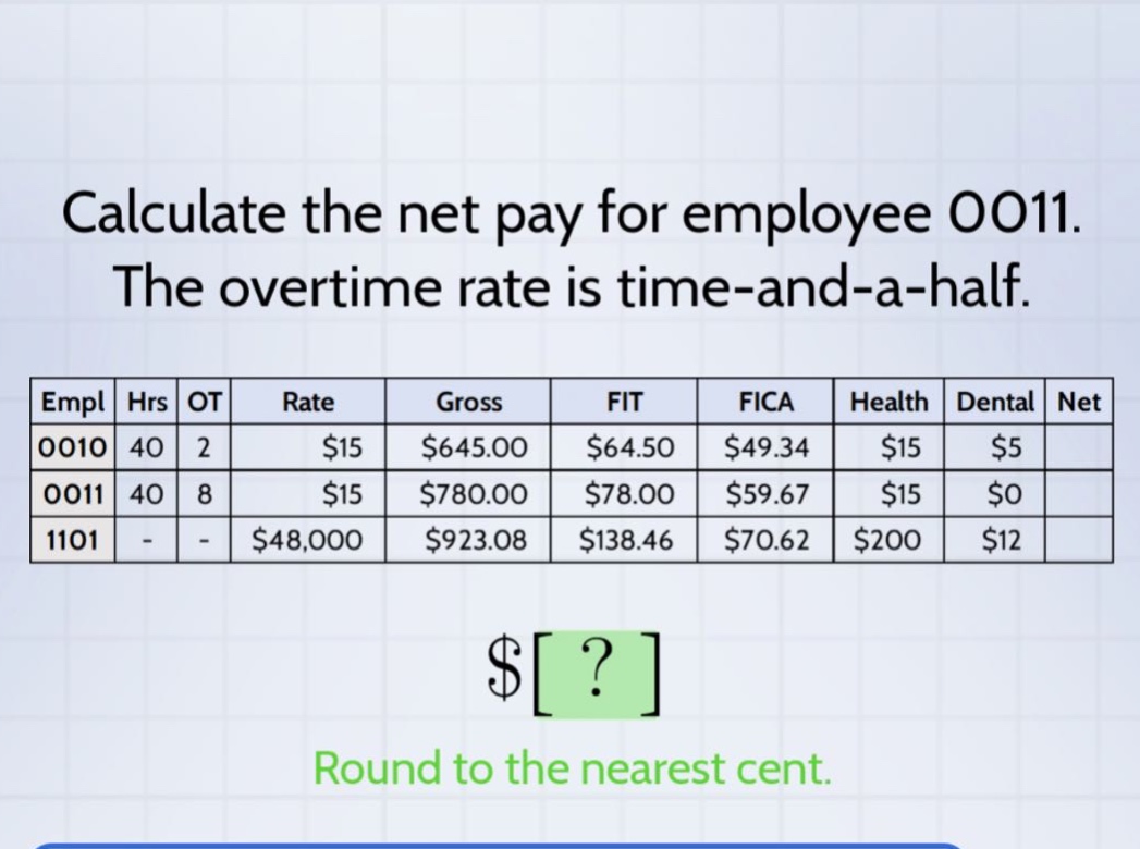 calculate the net pay for employee oo11. the overtime rate is time - and - a - half. empl hrs ot rate gross fit fica health dental net 0010 40 2 $15 $645.00 $64.50 $49.34 $15 $5 0011 40 8 $15 $780.00 $78.00 $59.67 $15 $0 1101 - - $48,000 $923.08 $138.46 $70.62 $200 $12 round to the nearest cent.