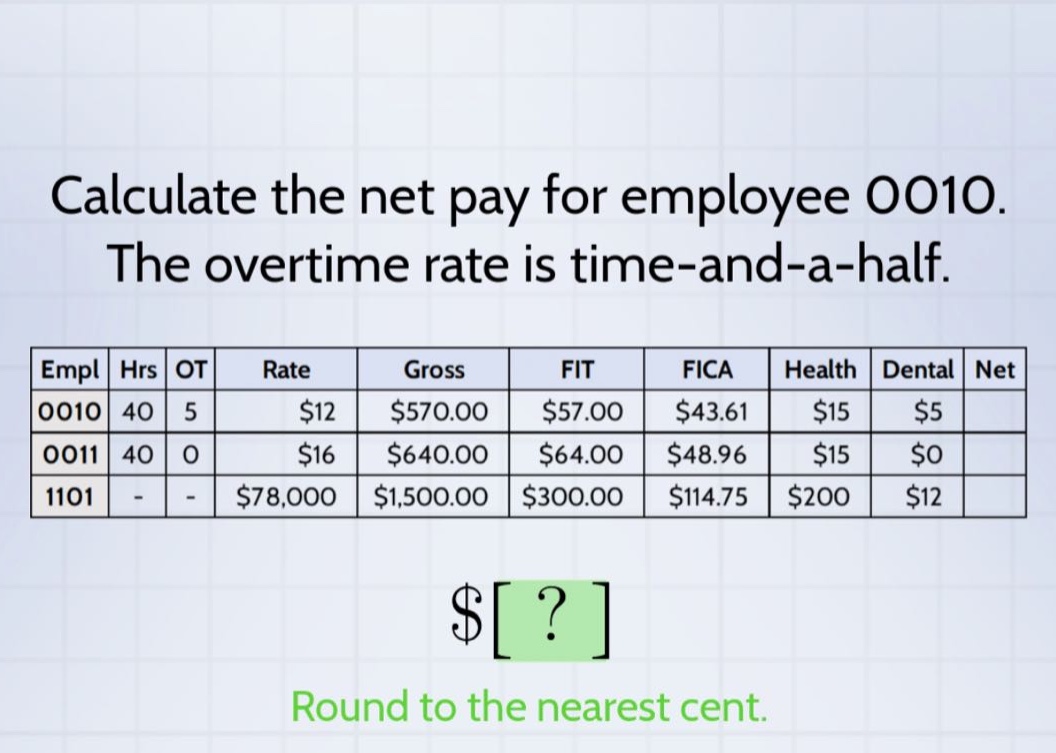calculate the net pay for employee 0010. the overtime rate is time - and - a - half. empl hrs ot rate gross fit fica health dental net 0010 40 5 $12 $570.00 $57.00 $43.61 $15 $5 0011 40 0 $16 $640.00 $64.00 $48.96 $15 $0 1101 - - $78,000 $1,500.00 $300.00 $114.75 $200 $12 $? round to the nearest cent.