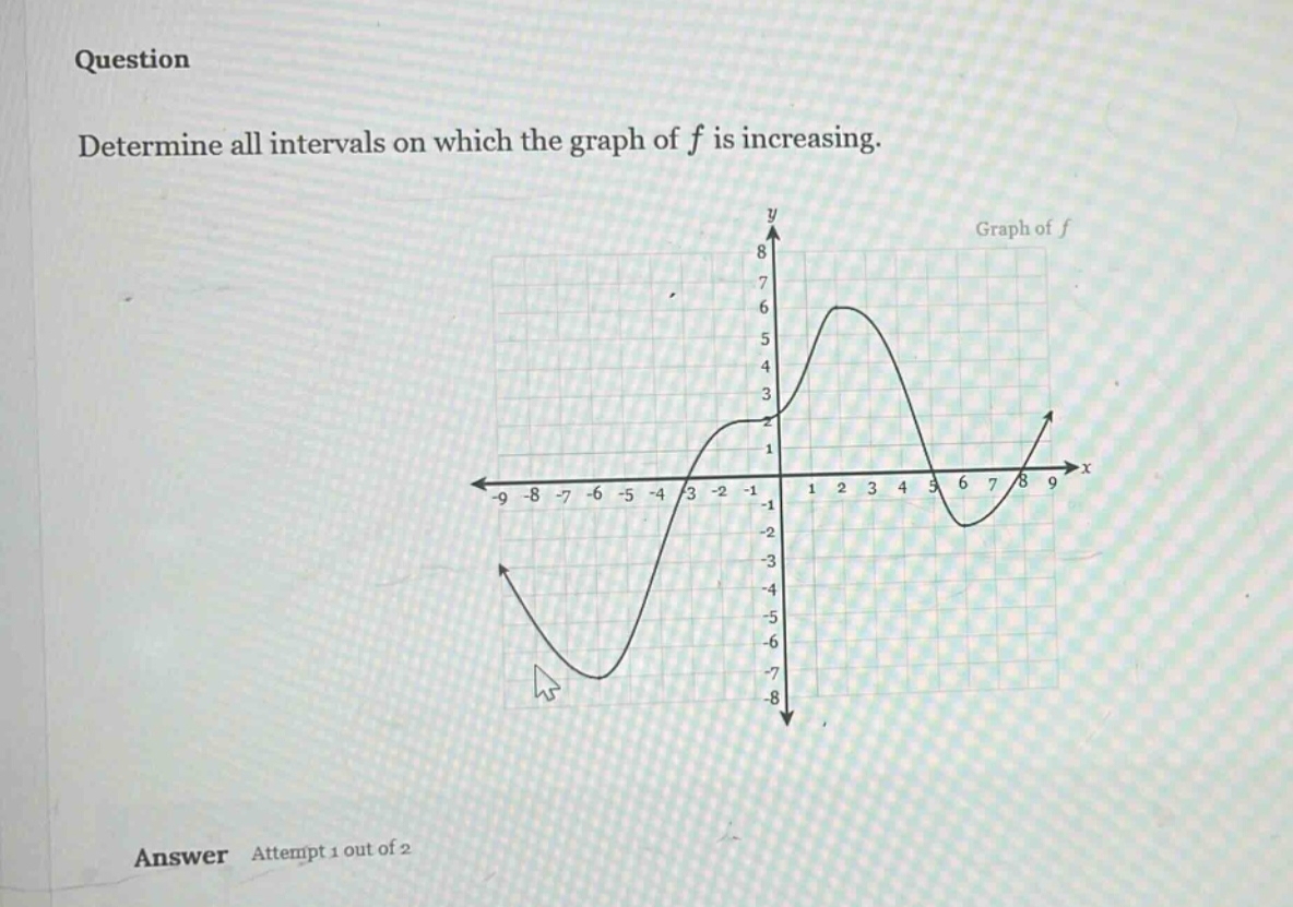 question determine all intervals on which the graph of f is increasing. answer attempt 1 out of 2