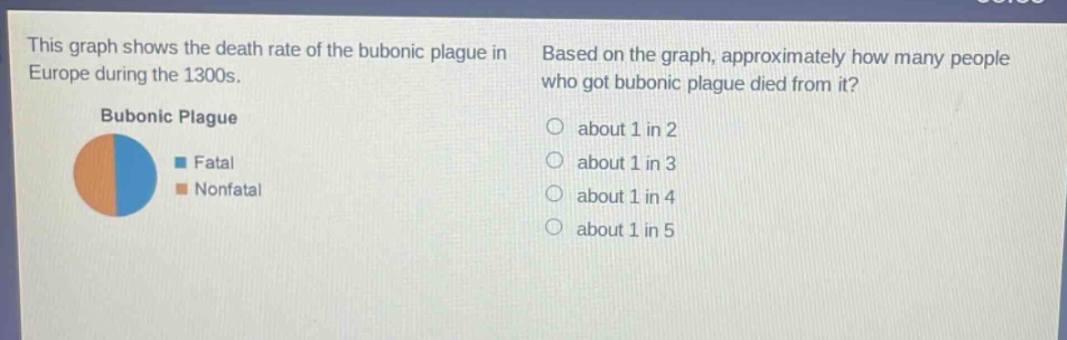 this graph shows the death rate of the bubonic plague in europe during the 1300s. based on the graph, approximately how many people who got bubonic plague died from it? bubonic plague fatal nonfatal about 1 in 2 about 1 in 3 about 1 in 4 about 1 in 5