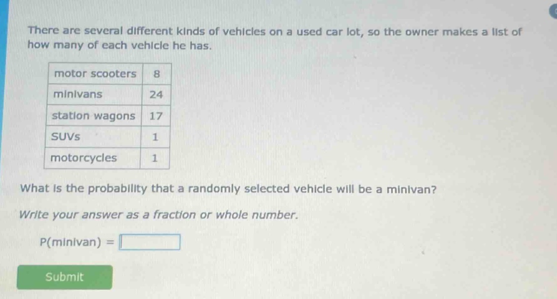 there are several different kinds of vehicles on a used car lot, so the owner makes a list of how many of each vehicle he has. motor scooters 8 minivans 24 station wagons 17 suvs 1 motorcycles 1 what is the probability that a randomly selected vehicle will be a minivan? write your answer as a fraction or whole number. p(minivan) =