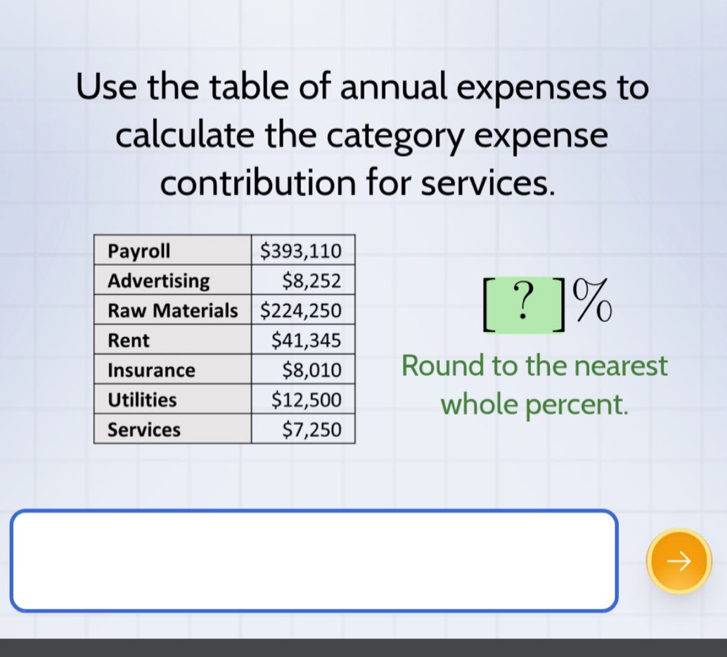 use the table of annual expenses to calculate the category expense contribution for services. payroll $393,110 advertising $8,252 raw materials $224,250 rent $41,345 insurance $8,010 utilities $12,500 services $7,250 ?% round to the nearest whole percent.