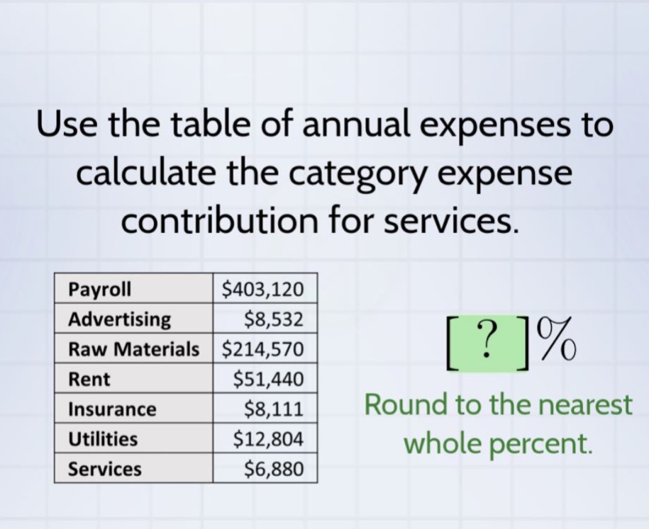 use the table of annual expenses to calculate the category expense contribution for services. payroll $403,120 advertising $8,532 raw materials $214,570 rent $51,440 insurance $8,111 utilities $12,804 services $6,880 round to the nearest whole percent.