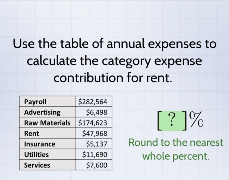 use the table of annual expenses to calculate the category expense contribution for rent. payroll $282,564 advertising $6,498 raw materials $174,623 rent $47,968 insurance $5,137 utilities $11,690 services $7,600 ?% round to the nearest whole percent.