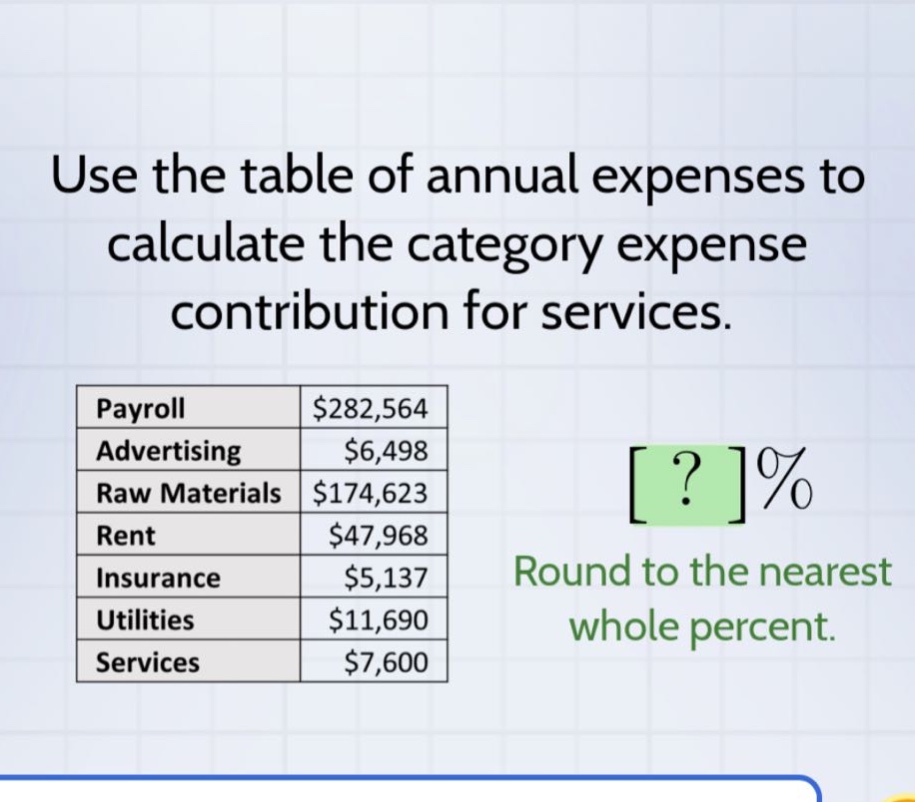 use the table of annual expenses to calculate the category expense contribution for services. payroll $282,564 advertising $6,498 raw materials $174,623 rent $47,968 insurance $5,137 utilities $11,690 services $7,600 ?% round to the nearest whole percent.