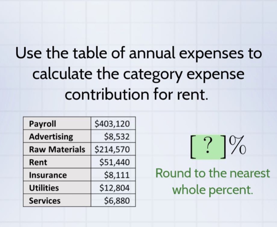 use the table of annual expenses to calculate the category expense contribution for rent. payroll $403,120 advertising $8,532 raw materials $214,570 rent $51,440 insurance $8,111 utilities $12,804 services $6,880 ?% round to the nearest whole percent.