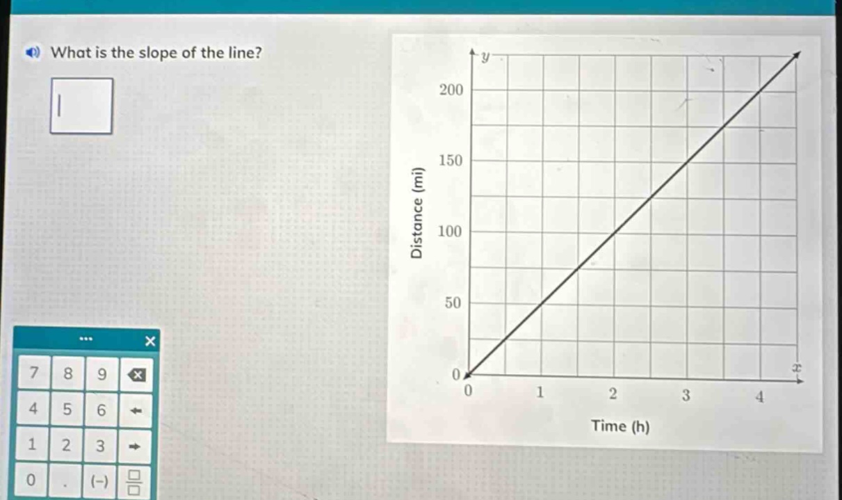what is the slope of the line?
