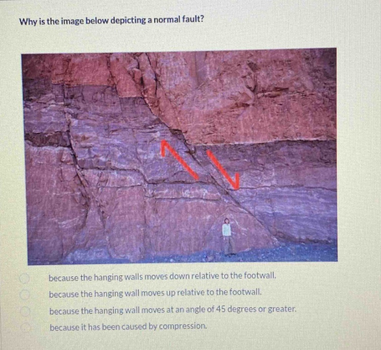 why is the image below depicting a normal fault? because the hanging walls moves down relative to the footwall. because the hanging wall moves up relative to the footwall. because the hanging wall moves at an angle of 45 degrees or greater. because it has been caused by compression.