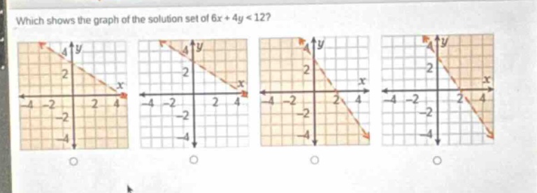 which shows the graph of the solution set of 6x + 4y < 12?