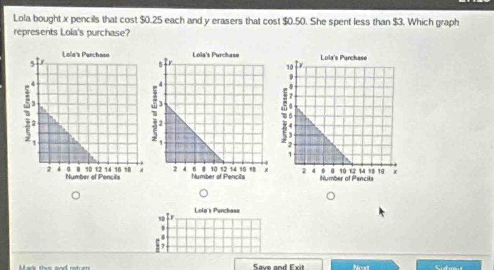 lola bought x pencils that cost $0.25 each and y erasers that cost $0.50. she spent less than $3. which graph represents lolas purchase?