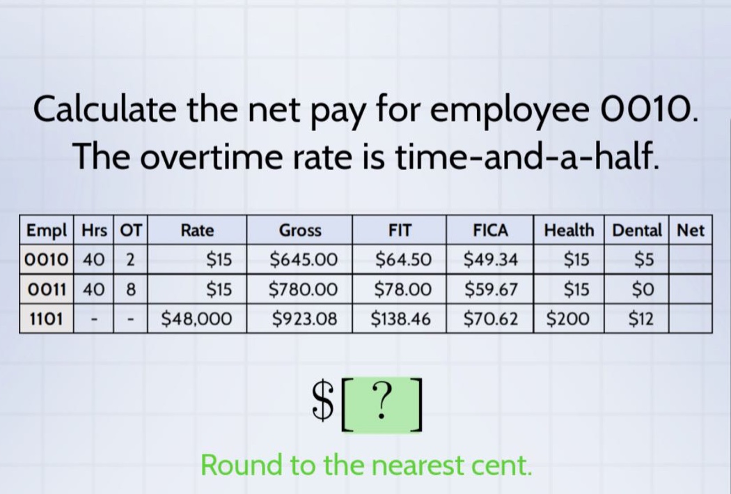 calculate the net pay for employee 0010. the overtime rate is time - and - a - half. empl hrs ot rate gross fit fica health dental net 0010 40 2 $15 $645.00 $64.50 $49.34 $15 $5 0011 40 8 $15 $780.00 $78.00 $59.67 $15 $0 1101 - - $48,000 $923.08 $138.46 $70.62 $200 $12 $? round to the nearest cent.