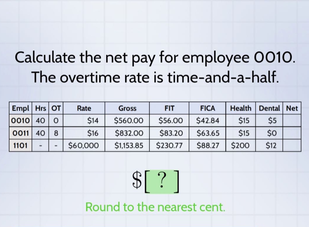 calculate the net pay for employee 0010. the overtime rate is time - and - a - half. empl hrs ot rate gross fit fica health dental net 0010 40 0 $14 $560.00 $56.00 $42.84 $15 $5 0011 40 8 $16 $832.00 $83.20 $63.65 $15 $0 1101 - - $60,000 $1,153.85 $230.77 $88.27 $200 $12 $? round to the nearest cent.