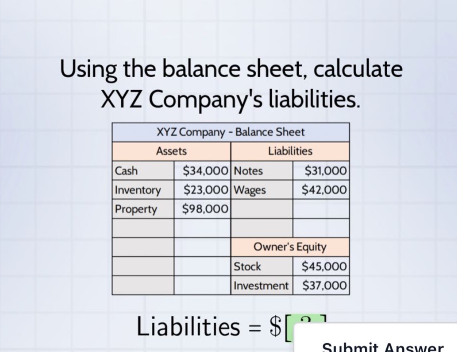 using the balance sheet, calculate xyz companys liabilities. xyz company - balance sheet assets liabilities cash $34,000 notes $31,000 inventory $23,000 wages $42,000 property $98,000 owners equity stock $45,000 investment $37,000 liabilities = $?