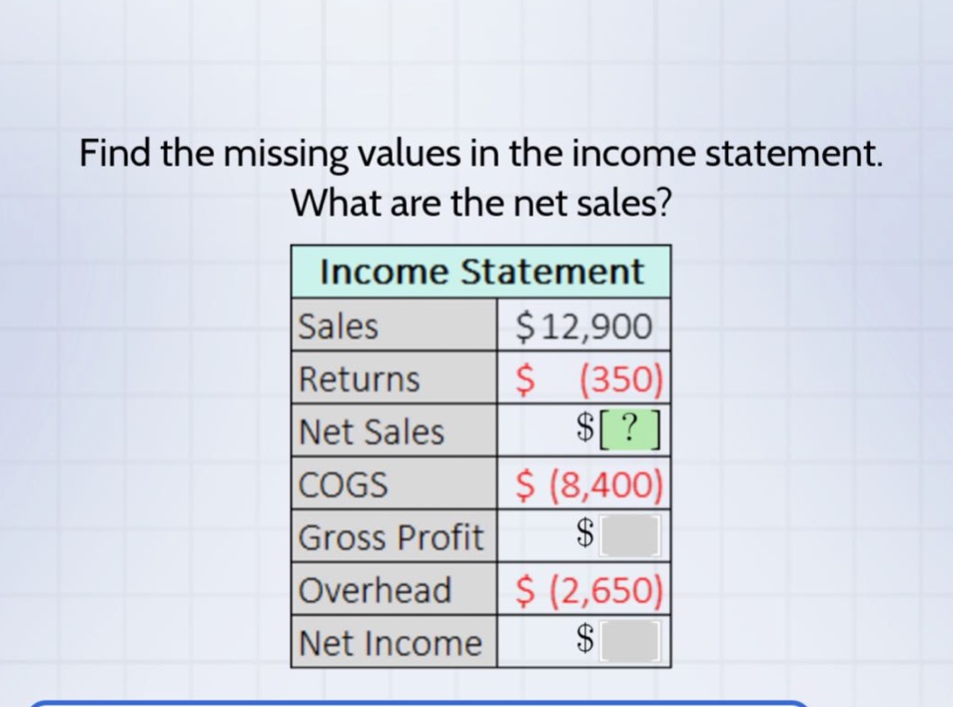 find the missing values in the income statement. what are the net sales? income statement sales $12,900 returns $ (350) net sales $? cogs $ (8,400) gross profit $ overhead $ (2,650) net income $