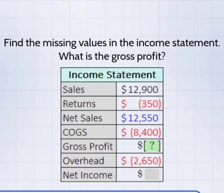 find the missing values in the income statement. what is the gross profit? income statement sales $12,900 returns $ (350) net sales $12,550 cogs $ (8,400) gross profit $? overhead $ (2,650) net income $