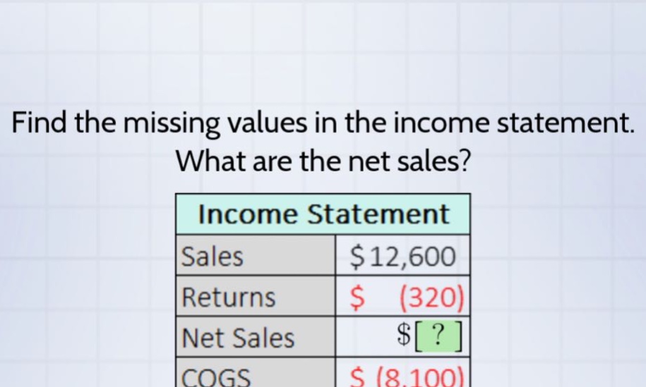 find the missing values in the income statement. what are the net sales? income statement sales $12,600 returns $ (320) net sales $? cogs $ (8,100)