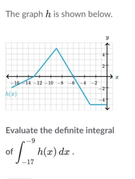the graph h is shown below. evaluate the definite integral of ∫−17−9h(x)dx.