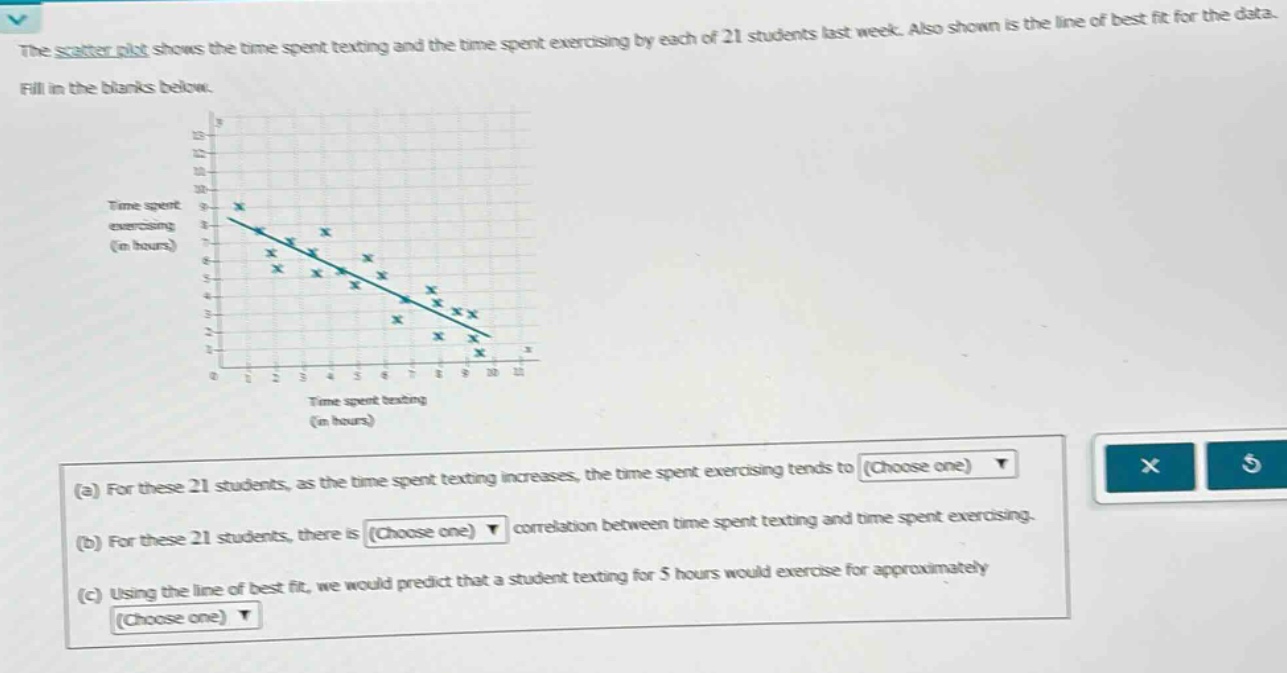 the scatter plot shows the time spent texting and the time spent exercising by each of 21 students last week. also shown is the line of best fit for the data. fill in the blanks below. (a) for these 21 students, as the time spent texting increases, the time spent exercising tends to choose one (b) for these 21 students, there is choose one correlation between time spent texting and time spent exercising. (c) using the line of best fit, we would predict that a student texting for 5 hours would exercise for approximately choose one