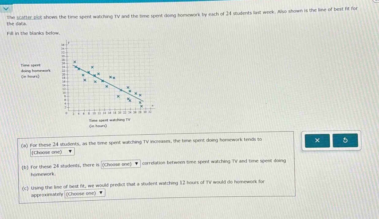 the scatter plot shows the time spent watching tv and the time spent doing homework by each of 24 students last week. also shown is the line of best fit for the data. fill in the blanks below. (a) for these 24 students, as the time spent watching tv increases, the time spent doing homework tends to (choose one) (b) for these 24 students, there is (choose one) correlation between time spent watching tv and time spent doing homework. (c) using the line of best fit, we would predict that a student watching 12 hours of tv would do homework for approximately (choose one)
