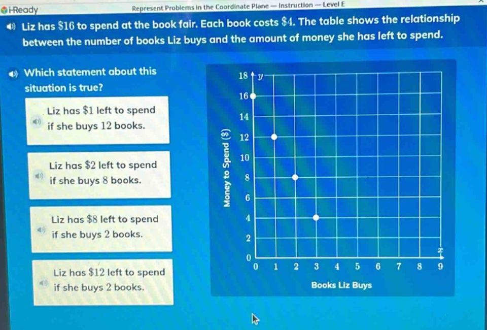 liz has $16 to spend at the book fair. each book costs $4. the table shows the relationship between the number of books liz buys and the amount of money she has left to spend. which statement about this situation is true? liz has $1 left to spend if she buys 12 books. liz has $2 left to spend if she buys 8 books. liz has $8 left to spend if she buys 2 books. liz has $12 left to spend if she buys 2 books.