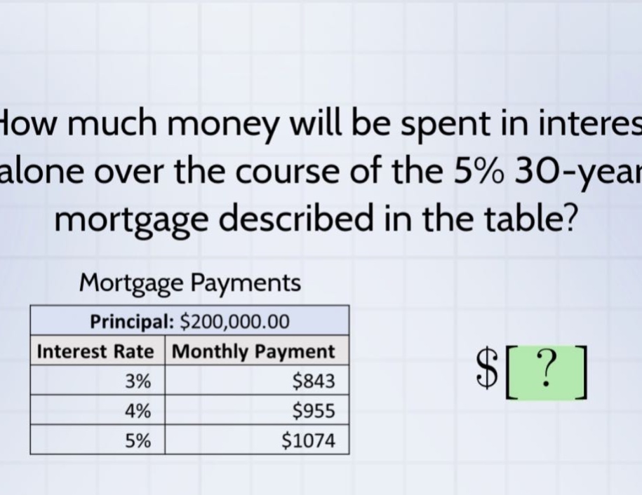 how much money will be spent in interest alone over the course of the 5% 30 - year mortgage described in the table? mortgage payments principal: $200,000.00 interest rate monthly payment 3% $843 4% $955 5% $1074