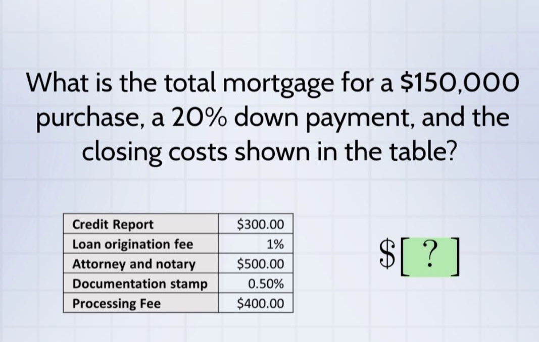 what is the total mortgage for a $150,000 purchase, a 20% down payment, and the closing costs shown in the table? credit report $300.00 loan origination fee 1% attorney and notary $500.00 documentation stamp 0.50% processing fee $400.00