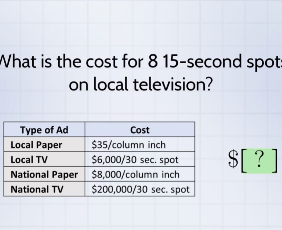 what is the cost for 8 15 - second spots on local television? type of ad cost local paper $35/column inch local tv $6,000/30 sec. spot national paper $8,000/column inch national tv $200,000/30 sec. spot