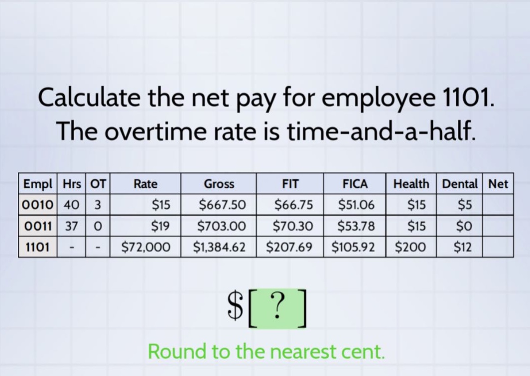 calculate the net pay for employee 1101. the overtime rate is time - and - a - half. empl hrs ot rate gross fit fica health dental net 0010 40 3 $15 $667.50 $66.75 $51.06 $15 $5 0011 37 0 $19 $703.00 $70.30 $53.78 $15 $0 1101 - - $72,000 $1,384.62 $207.69 $105.92 $200 $12 round to the nearest cent.