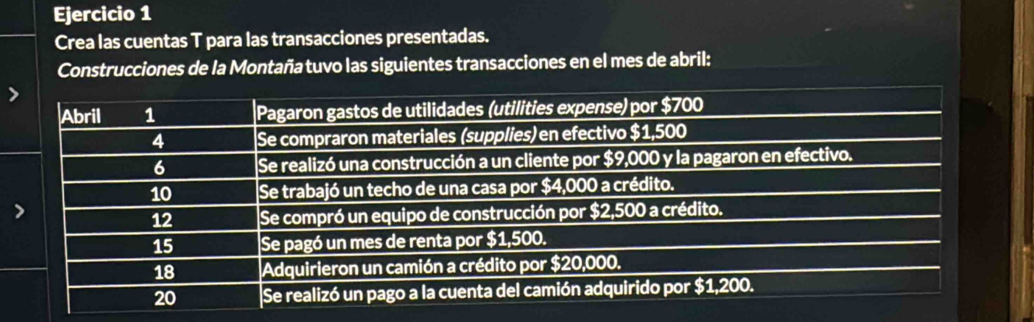 ejercicio 1 crea las cuentas t para las transacciones presentadas. construcciones de la montaña tuvo las siguientes transacciones en el mes de abril: abril 1 pagaron gastos de utilidades (utilities expense) por $700 4 se compraron materiales (supplies) en efectivo $1,500 6 se realizó una construcción a un cliente por $9,000 y la pagaron en efectivo. 10 se trabajó un techo de una casa por $4,000 a crédito. 12 se compró un equipo de construcción por $2,500 a crédito. 15 se pagó un mes de renta por $1,500. 18 adquirieron un camión a crédito por $20,000. 20 se realizó un pago a la cuenta del camión adquirido por $1,200.