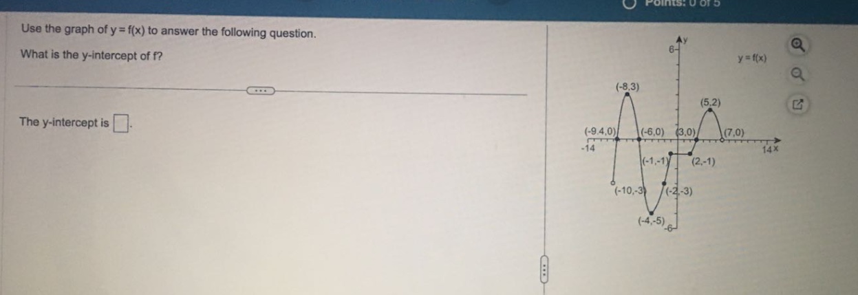 use the graph of y = f(x) to answer the following question. what is the y - intercept of f? the y - intercept is