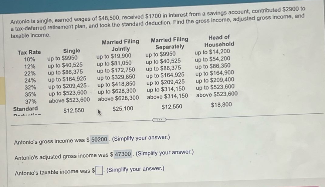 antonio is single, earned wages of $48,500, received $1700 in interest from a savings account, contributed $2900 to a tax - deferred retirement plan, and took the standard deduction. find the gross income, adjusted gross income, and taxable income.\ntax rate single married filing jointly married filing separately head of household\n10% up to $9950 up to $19,900 up to $9950 up to $14,200\n12% up to $40,525 up to $81,050 up to $40,525 up to $54,200\n22% up to $86,375 up to $172,750 up to $86,375 up to $86,350\n24% up to $164,925 up to $329,850 up to $164,925 up to $164,900\n32% up to $209,425 up to $418,850 up to $209,425 up to $209,400\n35% up to $523,600 up to $628,300 up to $314,150 up to $523,600\n37% above $523,600 above $628,300 above $314,150 above $523,600\nstandard deduction $12,550 $25,100 $12,550 $18,800\nantonios gross income was $ 50200. (simplify your answer.)\nantonios adjusted gross income was $ 47300. (simplify your answer.)\nantonios taxable income was $. (simplify your answer.)