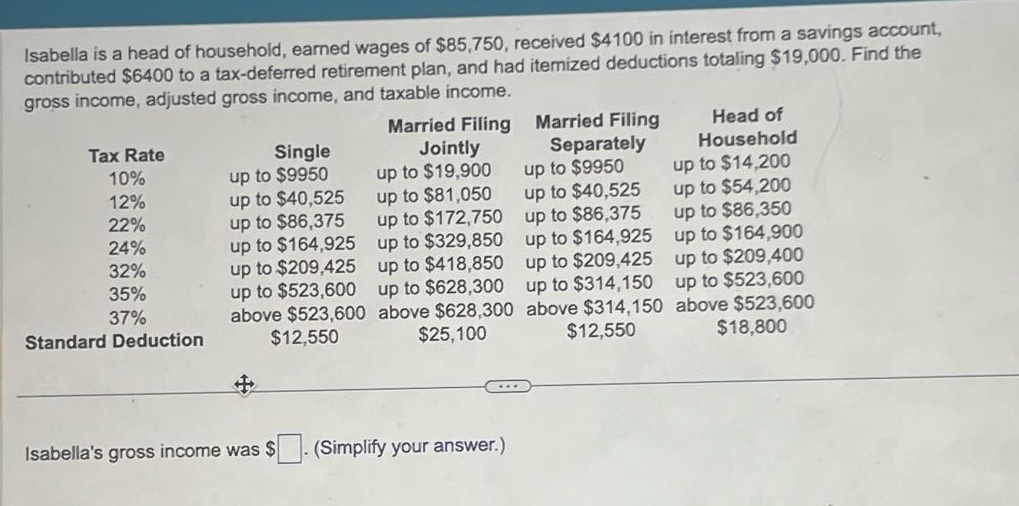 isabella is a head of household, earned wages of $85,750, received $4100 in interest from a savings account, contributed $6400 to a tax - deferred retirement plan, and had itemized deductions totaling $19,000. find the gross income, adjusted gross income, and taxable income.\ntax rate\tsingle\tmarried filing jointly\tmarried filing separately\thead of household\n10%\tup to $9950\tup to $19,900\tup to $9950\tup to $14,200\n12%\tup to $40,525\tup to $81,050\tup to $40,525\tup to $54,200\n22%\tup to $86,375\tup to $172,750\tup to $86,375\tup to $86,350\n24%\tup to $164,925\tup to $329,850\tup to $164,925\tup to $164,900\n32%\tup to $209,425\tup to $418,850\tup to $209,425\tup to $209,400\n35%\tup to $523,600\tup to $628,300\tup to $314,150\tup to $523,600\n37%\tabove $523,600\tabove $628,300\tabove $314,150\tabove $523,600\nstandard deduction\t$12,550\t$25,100\t$12,550\t$18,800\nisabellas gross income was $ . (simplify your answer.)