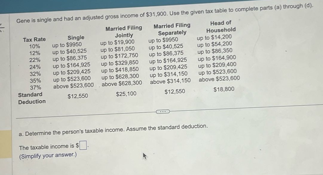 gene is single and had an adjusted gross income of $31,900. use the given tax table to complete parts (a) through (d). tax rate single married filing jointly married filing separately head of household 10% up to $9950 up to $19,900 up to $9950 up to $14,200 12% up to $40,525 up to $81,050 up to $40,525 up to $54,200 22% up to $86,375 up to $172,750 up to $86,375 up to $86,350 24% up to $164,925 up to $329,850 up to $164,925 up to $164,900 32% up to $209,425 up to $418,850 up to $209,425 up to $209,400 35% up to $523,600 up to $628,300 up to $314,150 up to $523,600 37% above $523,600 above $628,300 above $314,150 above $523,600 standard deduction $12,550 $25,100 $12,550 $18,800 a. determine the persons taxable income. assume the standard deduction. the taxable income is $□. (simplify your answer.)